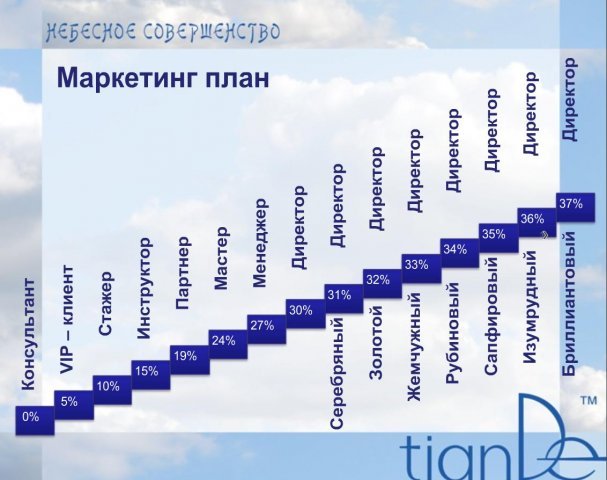 Компания живая земля маркетинг план